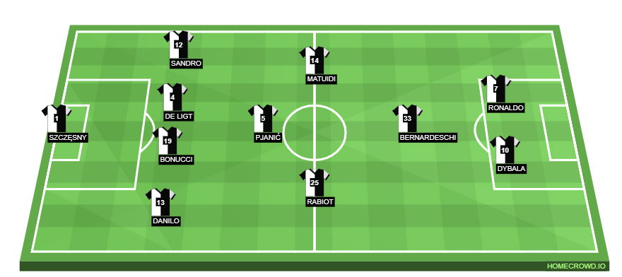Football formation line-up Juventus FC  4-1-2-1-2