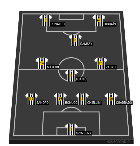 Football formation line-up Juventus FC  4-1-4-1