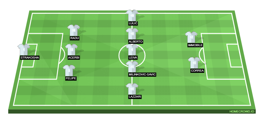 Football formation lineup SS Lazio  3-5-2