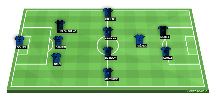 Football formation line-up Atalanta BC  4-4-1-1