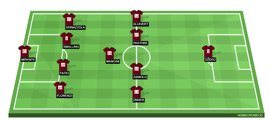 Football formation lineup AS Roma  4-4-1-1
