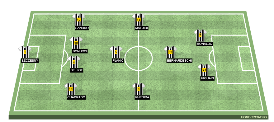 Football formation lineup Juventus FC  4-1-3-2