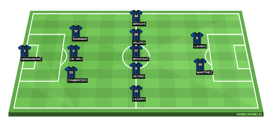 Football formation lineup Inter Milan  3-5-2