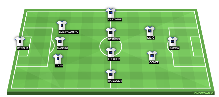 Football formation lineup Atalanta BC  4-4-2