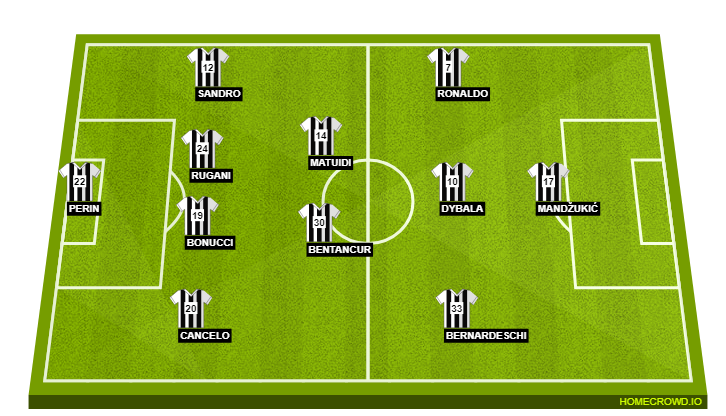 Football formation lineup Juventus FC  4-2-3-1