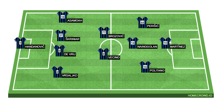 Football formation lineup F.C. Internazionale Milano  4-4-1-1