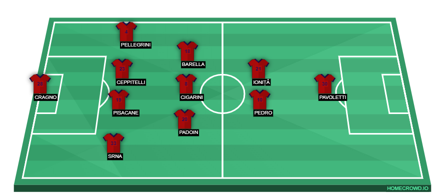 Football formation line-up Cagliari Calcio  4-3-2-1