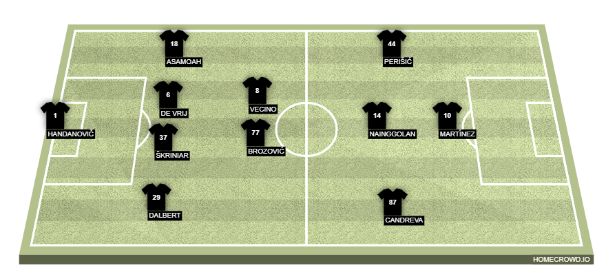 Football formation lineup Inter Milan  4-2-3-1