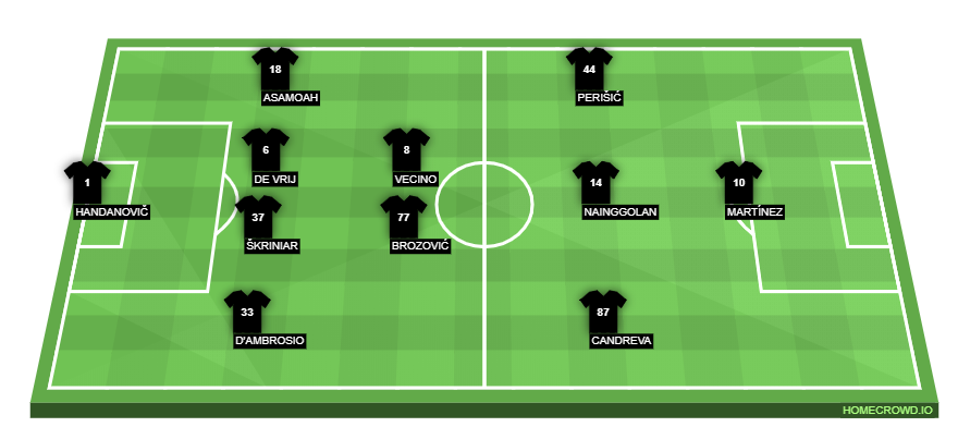 Football formation lineup Inter Milan  4-2-3-1