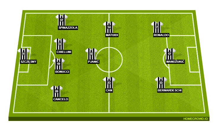 Football formation lineup Juventus FC  4-3-3