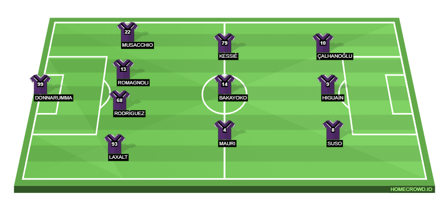 Football formation lineup AC Milan  4-3-3