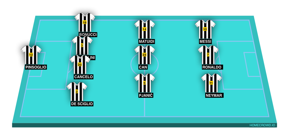 Football formation line-up Juventus FC Real Madrid  4-3-3