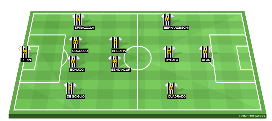 Football formation line-up Juventus FC  4-2-3-1