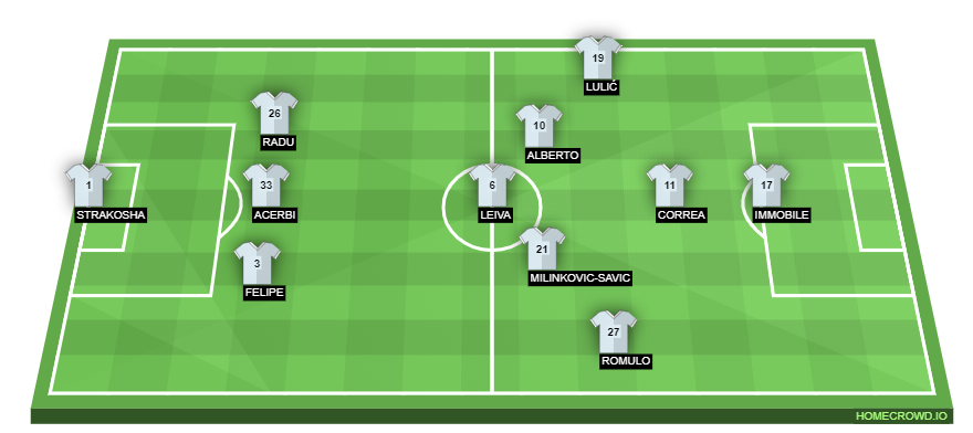 Football formation lineup SS Lazio  3-5-2