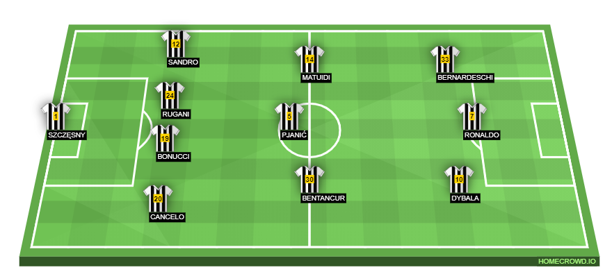 Football formation lineup Juventus FC  4-3-3