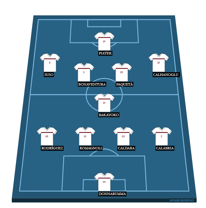 Football formation line-up AC Milan  4-1-4-1