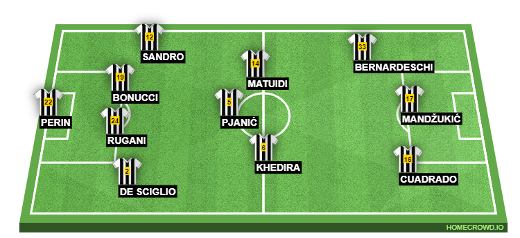 Football formation line-up Juventus FC - B  4-3-3