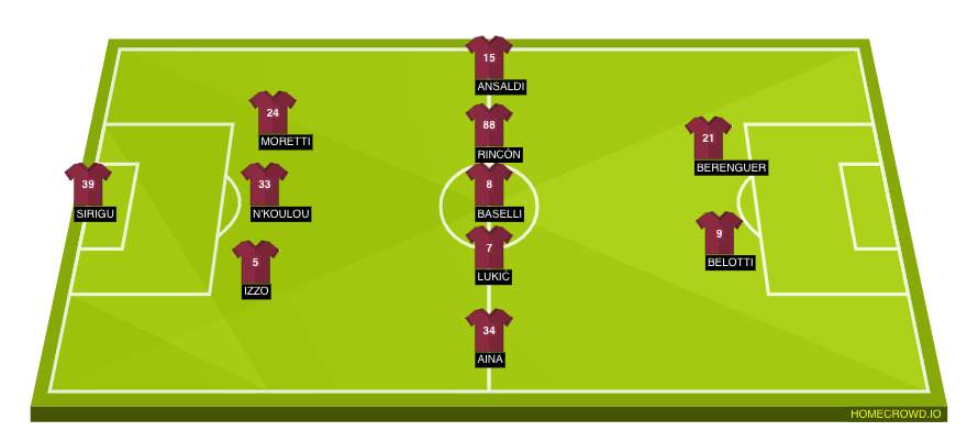Football formation line-up Torino FC  3-5-2