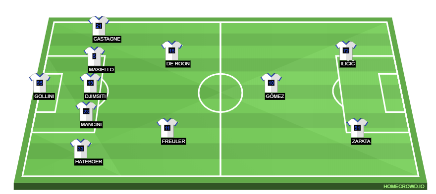 Football formation lineup Atalanta BC  4-1-2-1-2