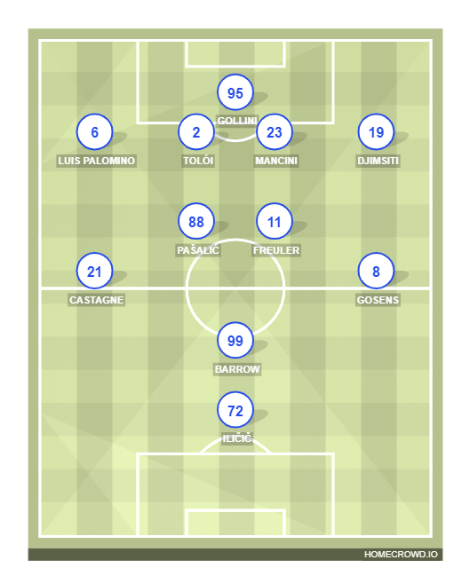 Football formation lineup Atalanta BC  4-2-3-1