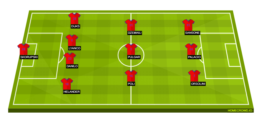 Football formation lineup Bologna FC  4-3-3