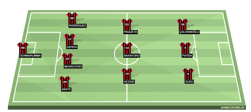 Football formation line-up AC Milan  4-3-3