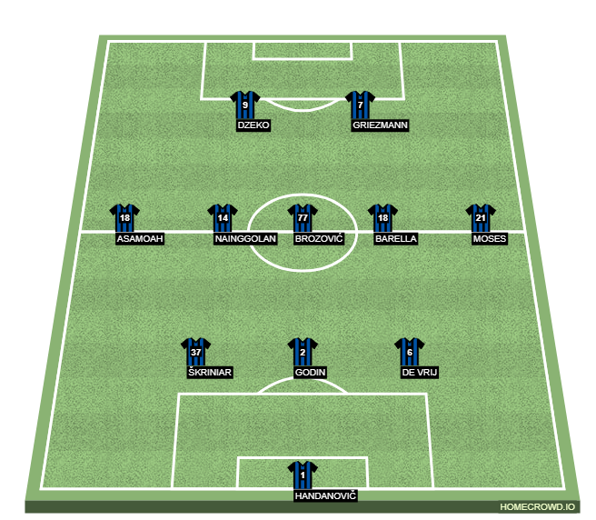 Football formation lineup Inter Milan  3-5-2