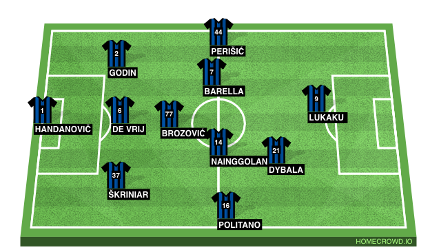 Football formation lineup Inter Milan  4-1-4-1