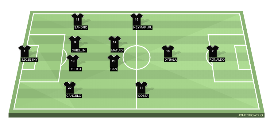 Football formation lineup Juventus FC  4-2-3-1