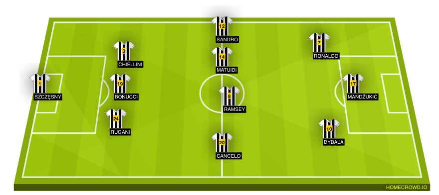 Football formation lineup Juventus FC  3-4-3