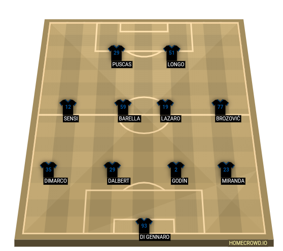 Football formation lineup Inter Milan  4-4-2