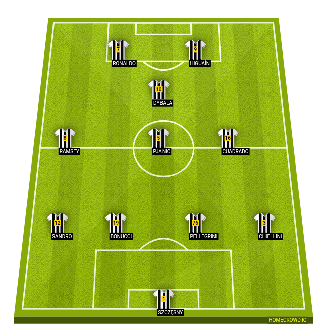 Football formation lineup Juventus FC  5-3-2