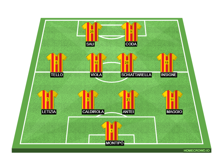 Football formation lineup Benevento Calcio  4-4-2
