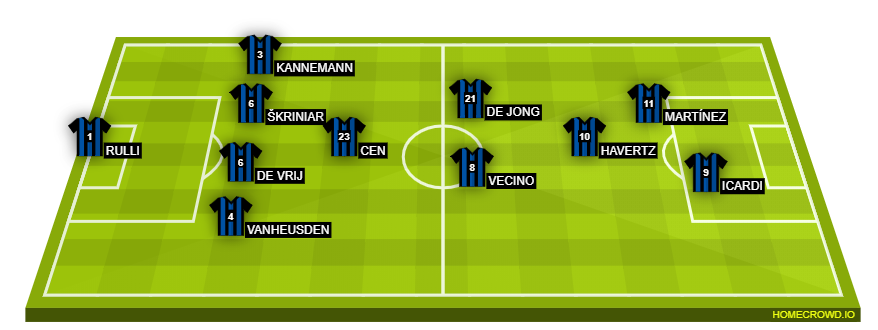 Football formation lineup Inter Milan  4-4-1-1