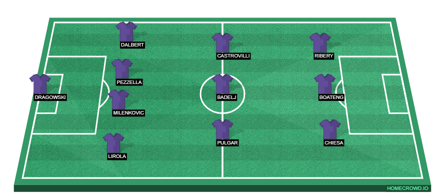 Football formation lineup ACF Fiorentina  4-3-3