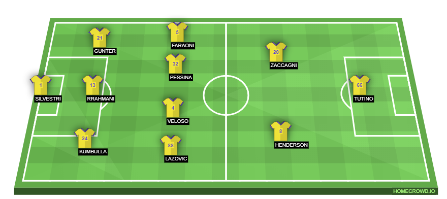Football formation line-up Hellas Verona  4-2-3-1
