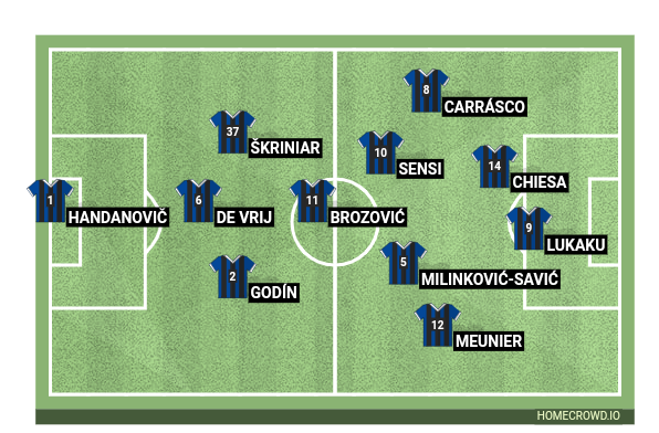 Football formation line-up FC Internazionale  2-5-3