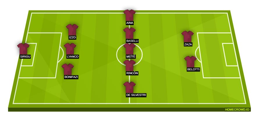 Football formation line-up Torino FC  3-5-2