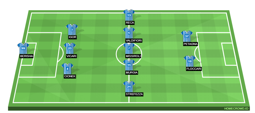 Football formation line-up SPAL  3-5-2