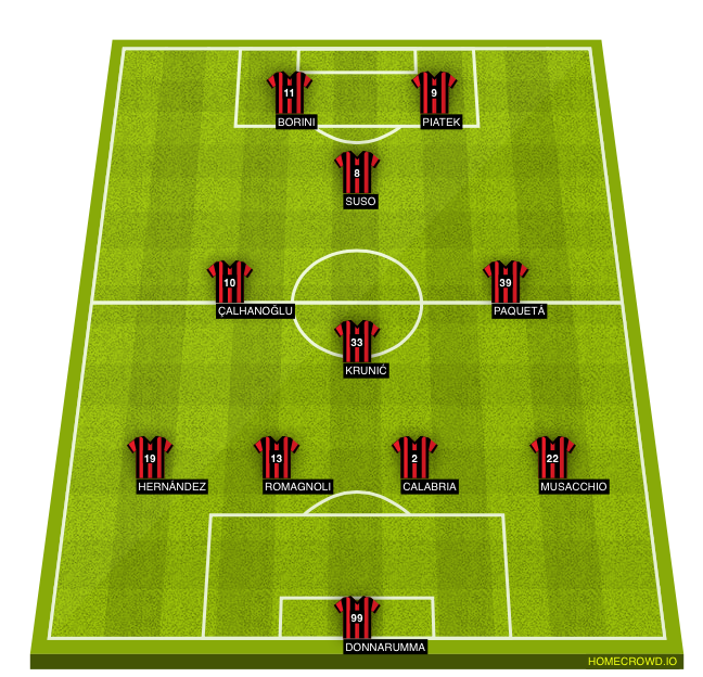 Football formation line-up AC Milan Manchester Utd 4-1-2-1-2