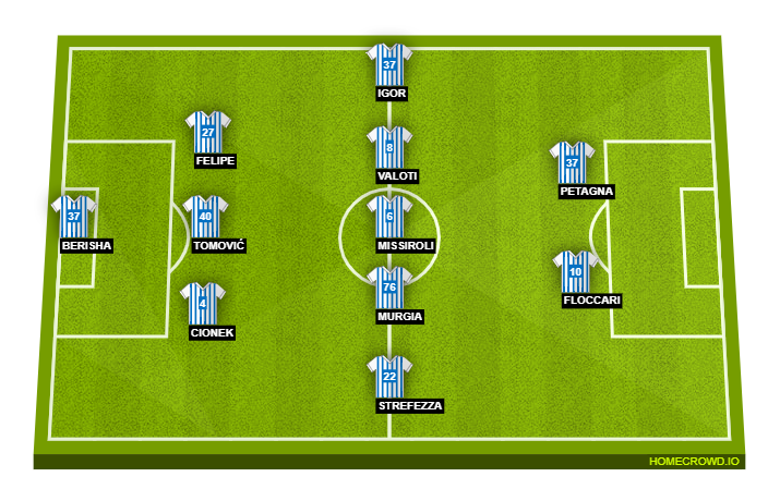 Football formation lineup SPAL  3-5-2