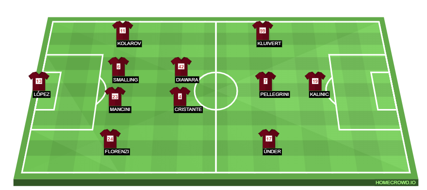 Football formation line-up AS Roma  4-2-3-1