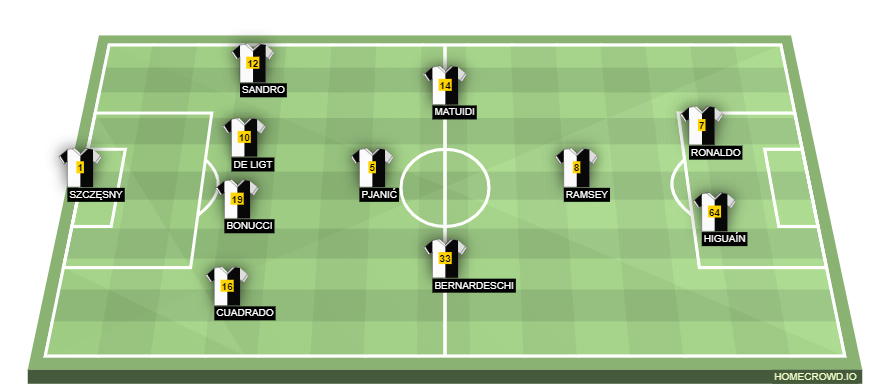 Football formation lineup Juventus FC  4-1-3-2