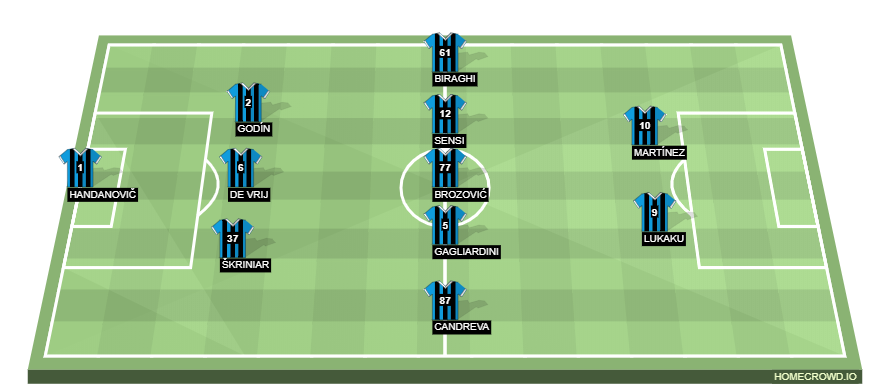 Football formation lineup Inter Milan  3-5-2