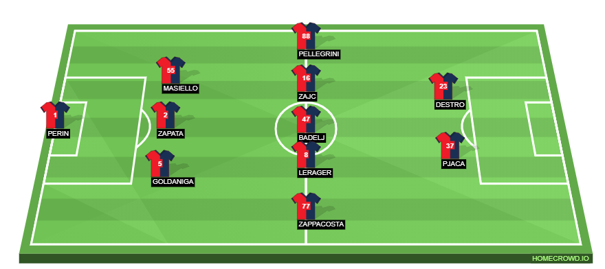Football formation line-up Genoa CFC  3-5-2