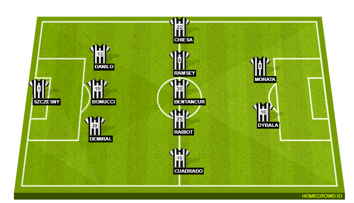 Juventus Vs Barcelona Preview Probable Lineups Prediction Tactics Team News Key Stats