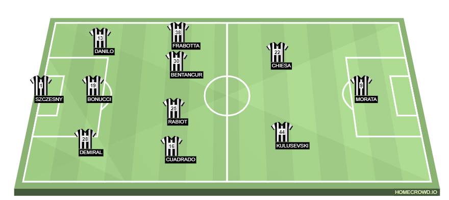 Football formation line-up Juventus FC  4-2-3-1