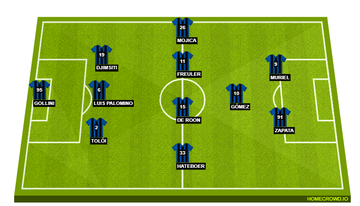 Football formation line-up Atalanta BC  3-5-2