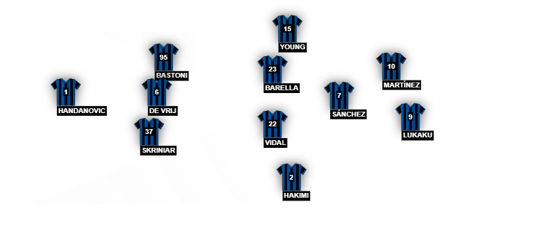 Football formation line-up Inter Milan  4-4-2