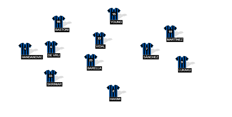 Football formation line-up Inter Milan  4-1-3-2